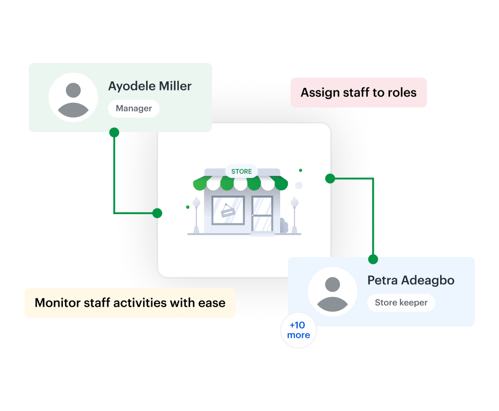 Easy Staff Management and Control